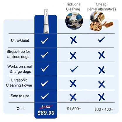 Silent Ultrasonic Plaque & Tartar Remover for Pets